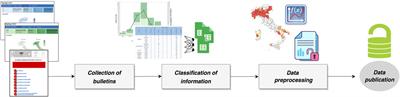 ArboItaly: Leveraging open data for enhanced arbovirus surveillance in Italy